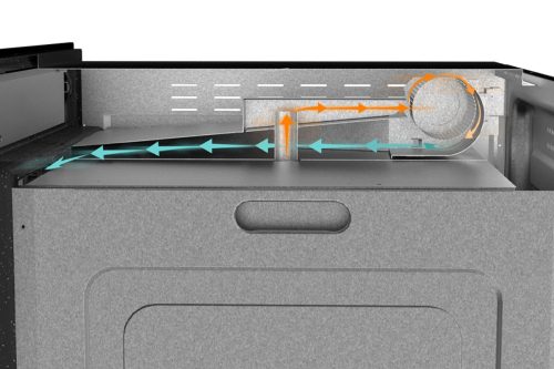 فن خنک‌ کننده اتوماتیک فرهای مدرن